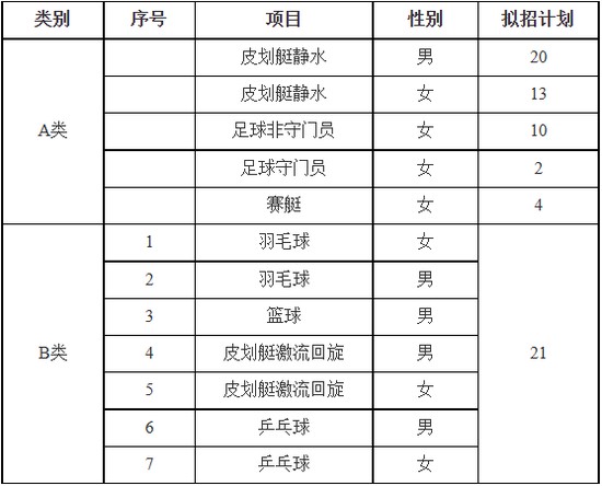 如何通过模拟比赛提升分卫实战经验_1