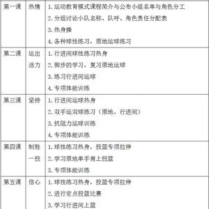 为什么篮球技术训练需要长期坚持:掌握技巧与提升表现的秘诀